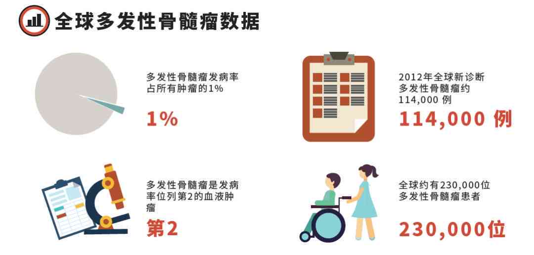 多发性骨髓瘤患者是否合病退条件及办理流程详解