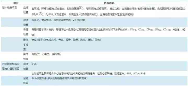 多发性骨髓瘤是职业病吗：治疗难度、认证难度及工作能力解析