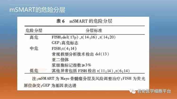 多发性骨髓瘤是职业病吗：治疗难度、认证难度及工作能力解析