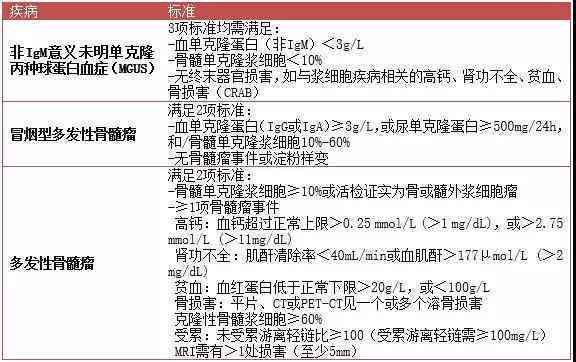多发性骨髓瘤是职业病吗：治疗难度、认证难度及工作能力解析