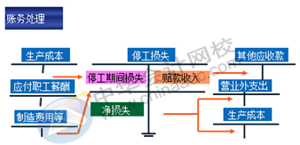 多处挫伤赔偿指南：如何计算损失及索赔流程详解