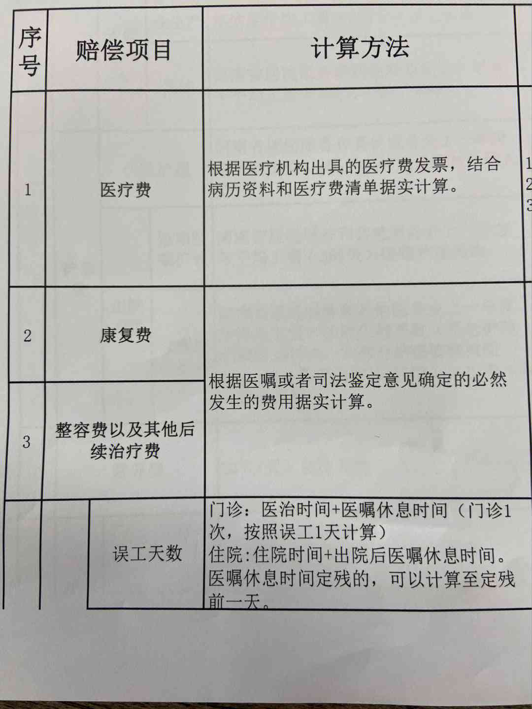 多处挫伤可以要求赔偿吗——赔偿金额如何计算及索赔流程介绍