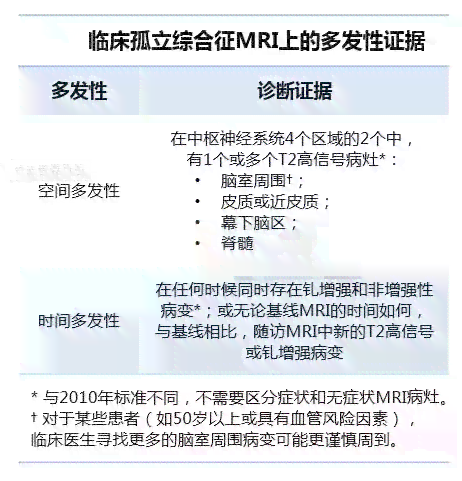 '多发性外伤归类与诊断要点：详解多处创伤的伤情分类'