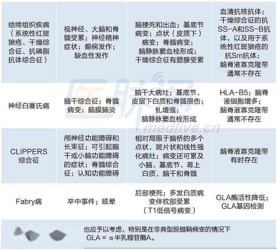'多发性外伤归类与诊断要点：详解多处创伤的伤情分类'
