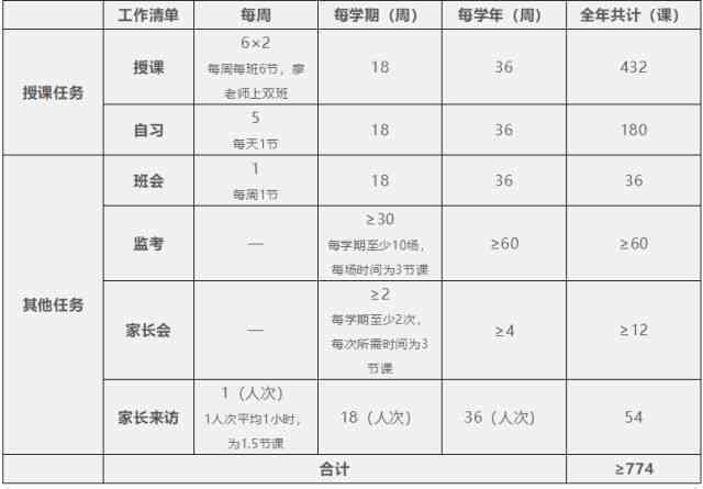 多大年不能认定工伤：各年龄阶工伤认定限制汇总