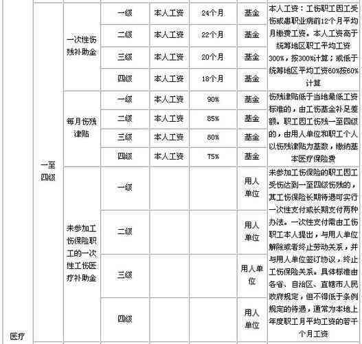 工伤保险参保年龄限制详解：各年龄参保资格及规定汇总