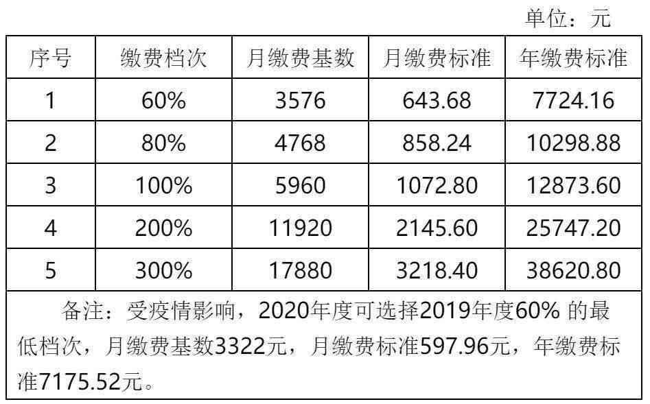 工伤保险参保年龄限制详解：各年龄参保资格及规定汇总