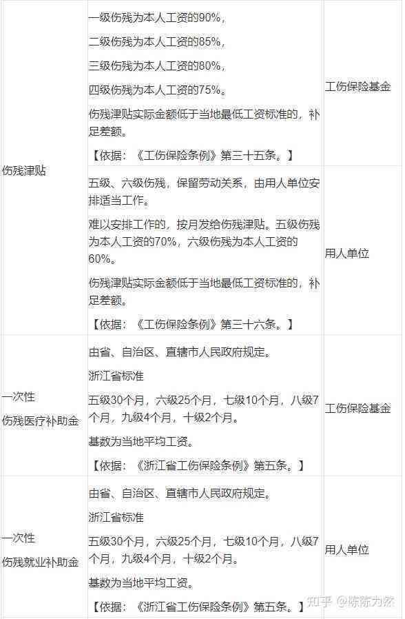 工伤认定的标准与界定：如何判断伤害程度及工伤赔偿范围