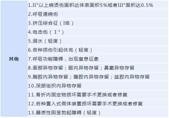 如何界定轻伤的损伤程度标准