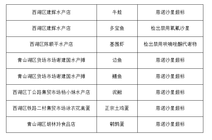 如何界定轻伤的损伤程度标准