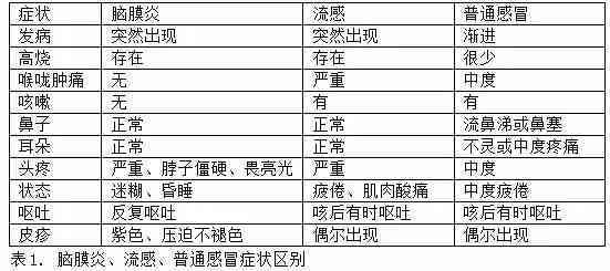 如何界定轻伤的损伤程度标准