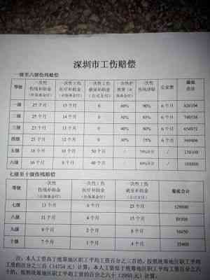 '工伤认定的伤害程度标准：如何界定工伤伤害的界限'