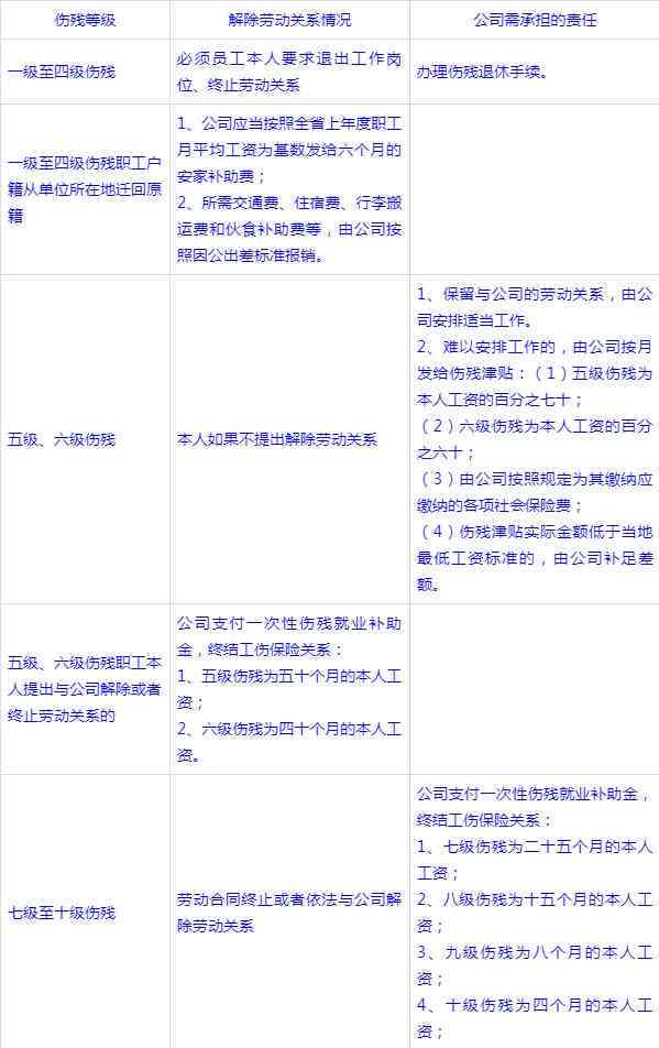 工伤认定标准：企业责任界限与工伤事故判定