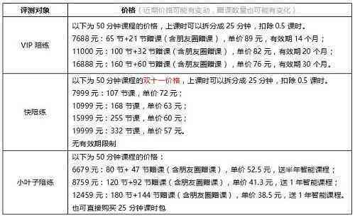 小马ai陪练和vip陪练哪个好：对比收费、实用性及公司背景分析