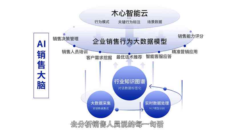 人工智能赋能时产业创新：驱动未来发展与企业转型升级全解析