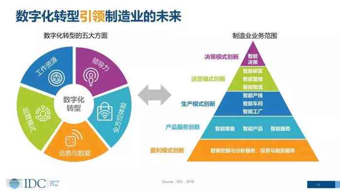 人工智能赋能时产业创新：驱动未来发展与企业转型升级全解析