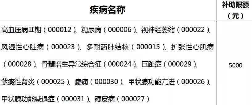 工伤认定年龄限制详解：各年龄申请工伤认定的具体规定与条件