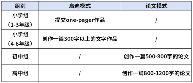 2024年度全国写作大赛：涵各类主题与技巧，助您全面备战写作竞赛