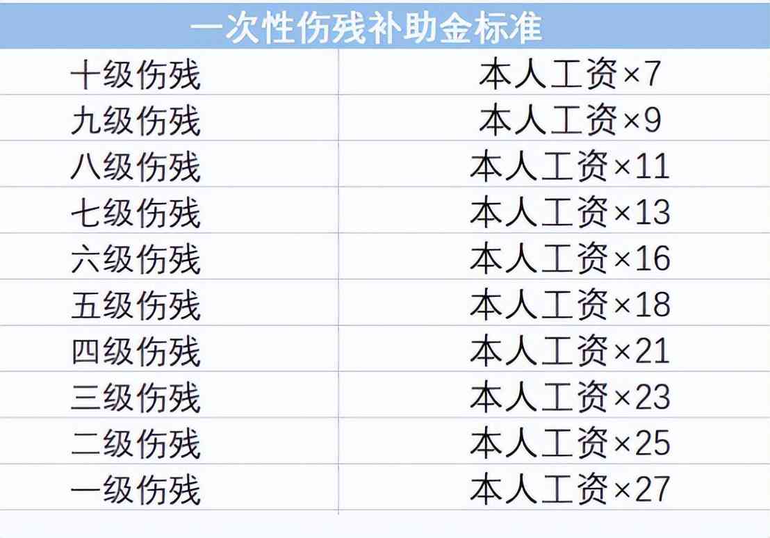 工伤伤残认定年龄限制及所需条件详解：各年龄工伤鉴定规定汇总
