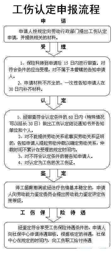 工伤保险参保年龄限制及相关办理流程详解