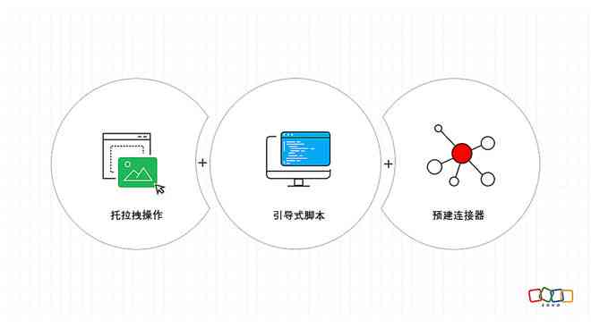 AI脚本录制与自动化：全面指南涵录制、编辑、应用及常见问题解答