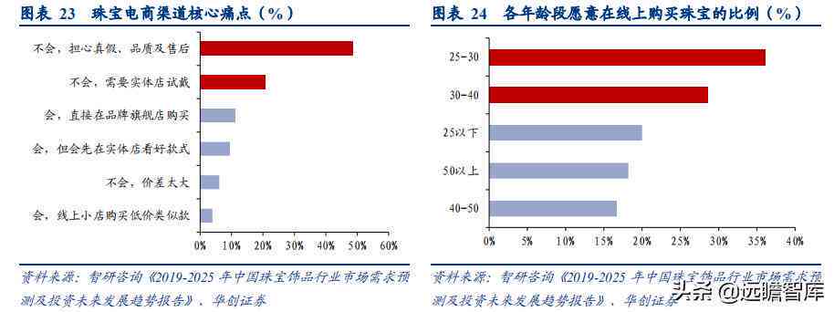 全新珠宝创意文案案例集锦：涵设计理念、营销策略、用户痛点解决方案