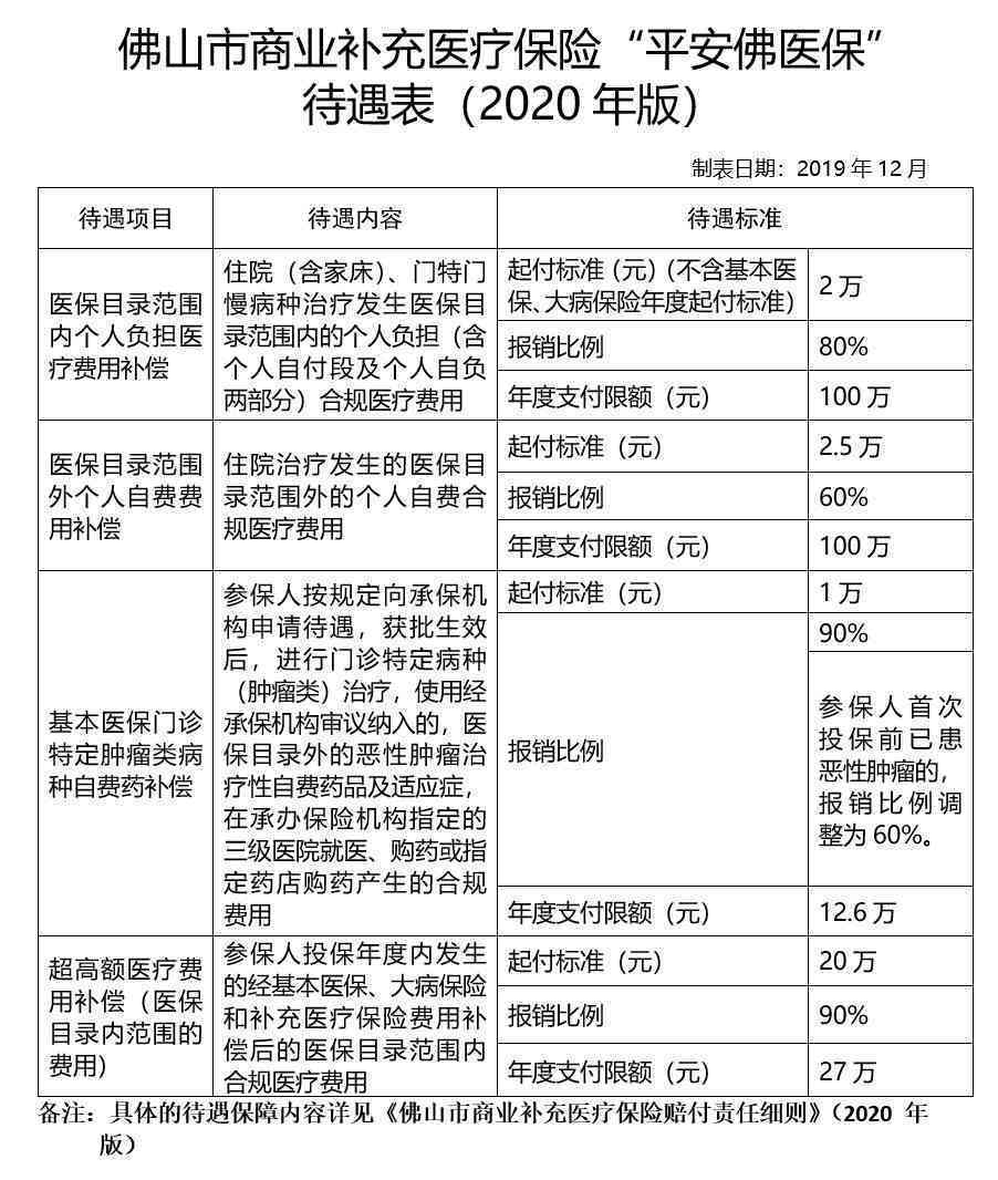 老年人参保年龄限制：探讨何时无法再申请工伤保险