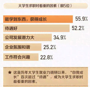 结合AI对象特性，如何撰写朋友圈文案吸引关注