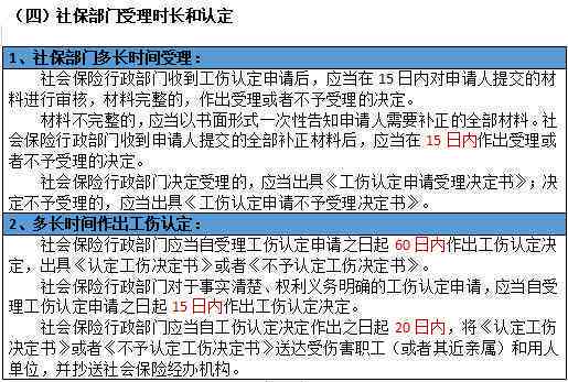 工伤认定流程：工伤多少日内完成官方认定