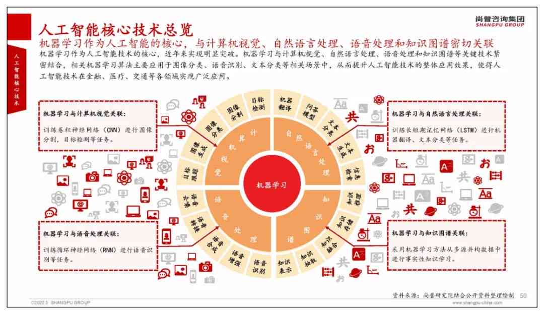 智能大脑技术解析：全方位揭秘人工智能核心与应用前景