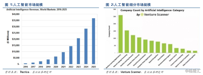 大脑人工智能：从工程上市公司到芯片研发，人工智能大脑进展程度解析