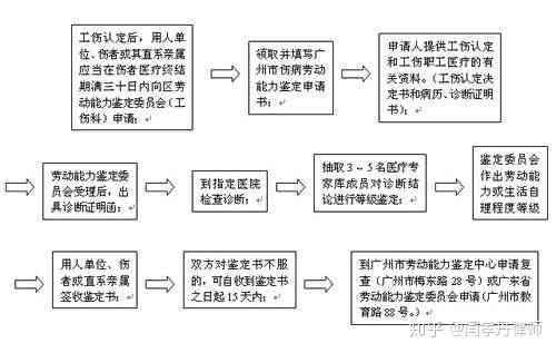 工伤残疾认定所需时长详解：关键流程与时间节点解析