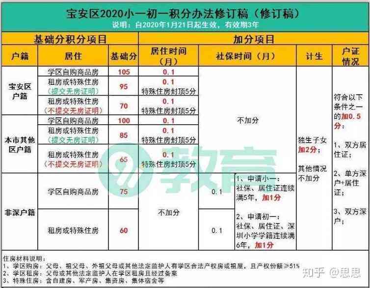 工伤认定申请时间指南：何时可申请、所需材料及办理流程详解