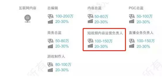 济南抖音AI创作中心全职兼职招聘信息：职位详情、技能要求与薪资待遇一览