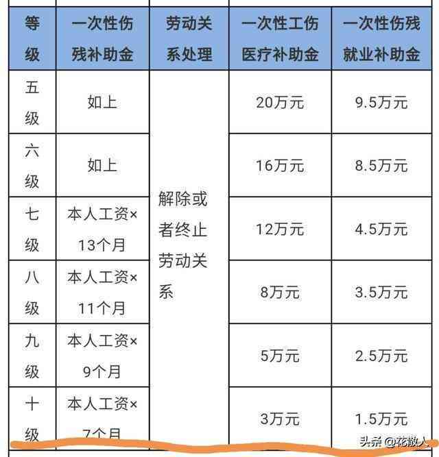 有多少种情形可以认定为工伤及工伤工资的情形分类与认定标准
