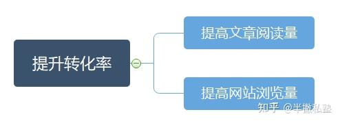 全方位优化写作猫文章降重技巧：解决内容重复问题与提升原创性策略