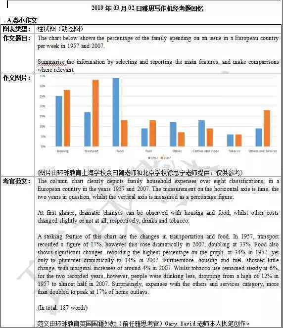 雅思哥口语模考精准度评测：真实模拟考试体验