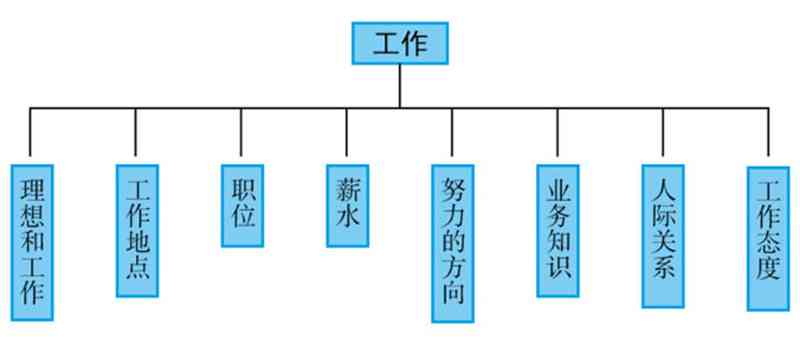雅思口语使用模板对成绩的影响及如何结合个人特色提升口语表现
