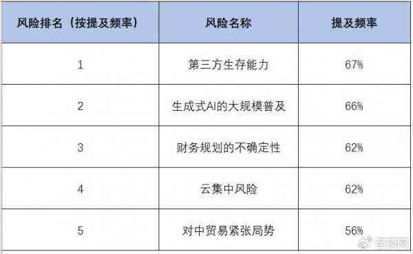 生成式AI在财报中的风险评估与应用策略分析报告