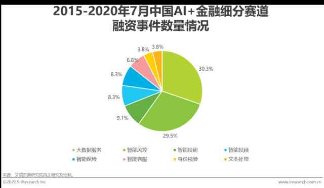 生成式AI在财报中的风险评估与应用策略分析报告