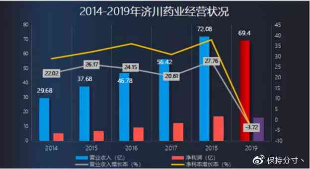 企业财报深度解析：风险揭示与投资预警评估