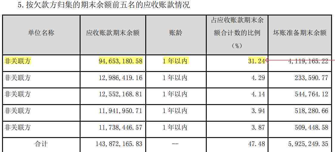 ai财报风险分析报告怎么写
