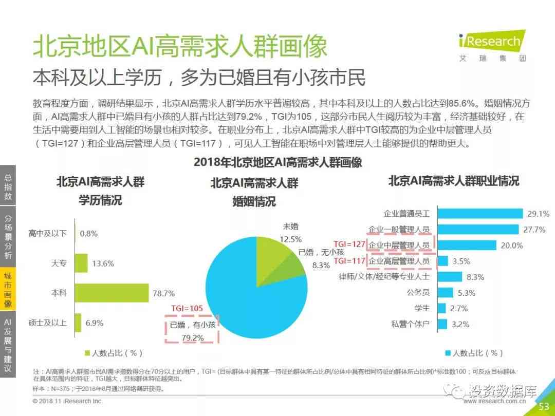 ai人工智能使用体验报告：综合用户体验与总结