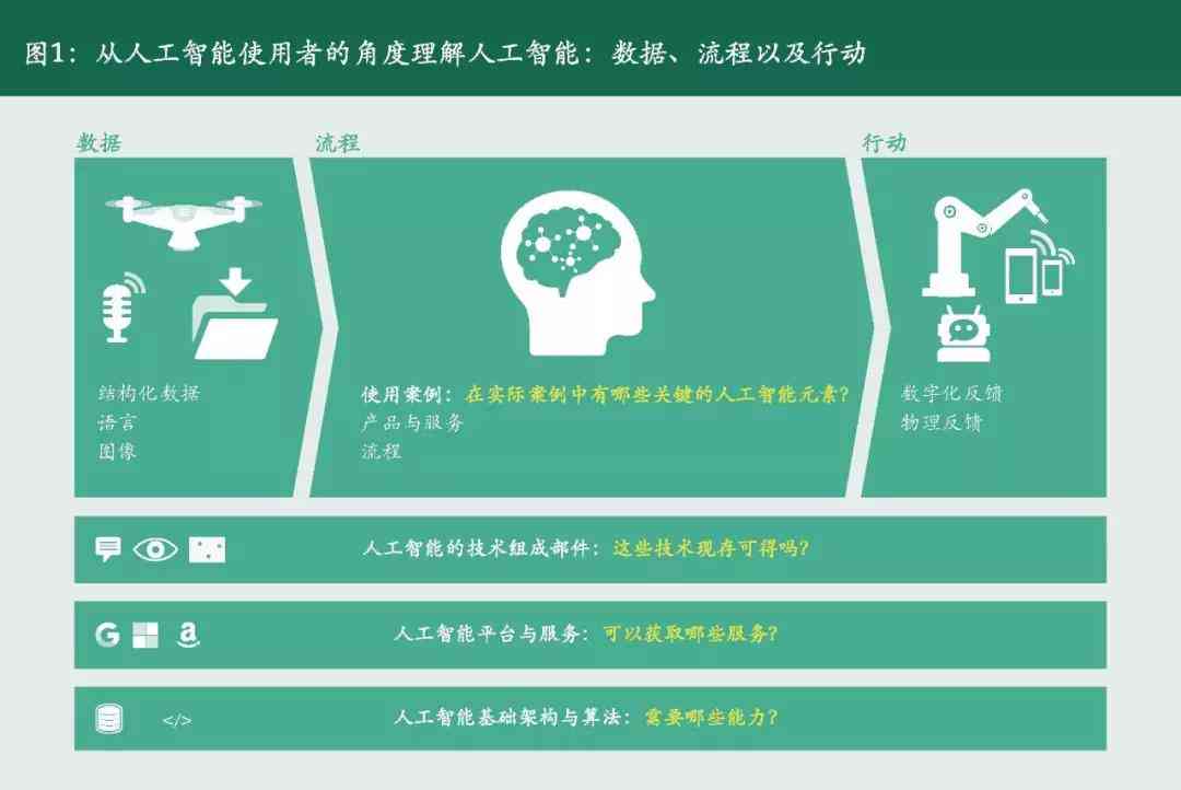 全方位探秘：人工智能体验与实际应用解析