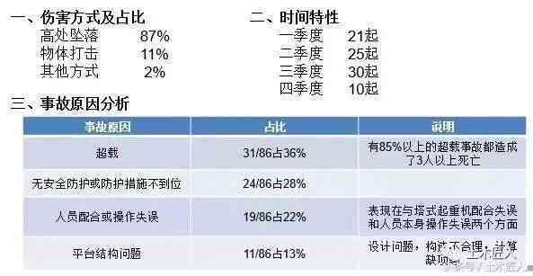 工伤认定：非本人责任事故的工伤案例统计与分析