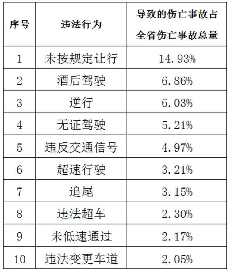 多少非本人责任认定工伤：事故、死亡及主要责任认定统计