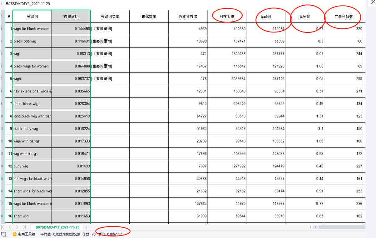 掌握AI写作技巧：打造高转化率的亚马逊商品文案，全面覆关键词与用户痛点