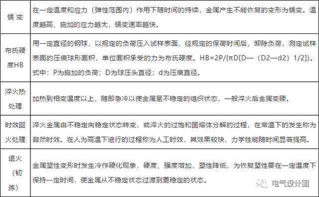 设开题报告AI写：如何撰写、字数要求及含义解析
