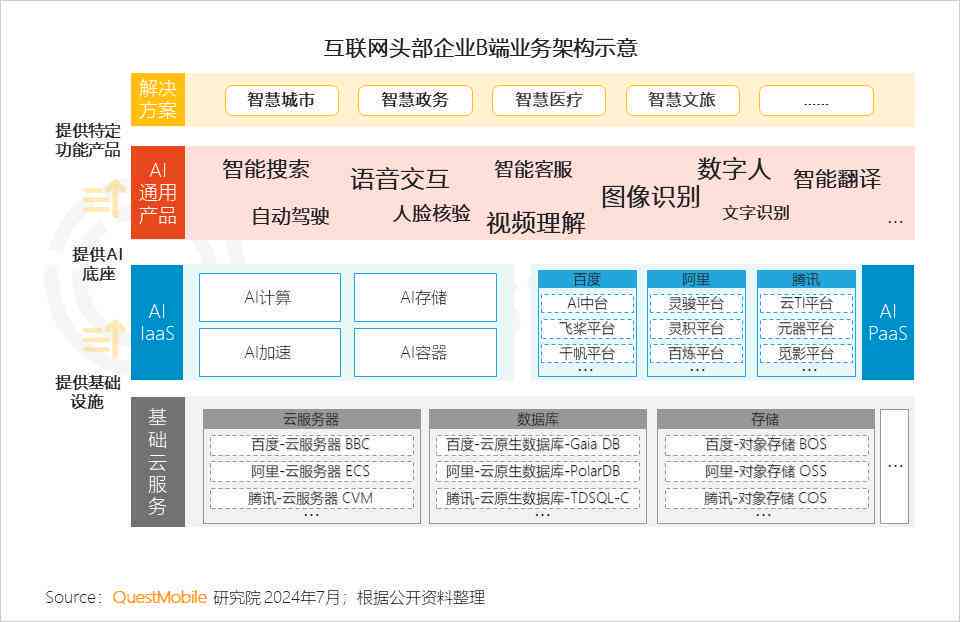 ai写作智能平台有哪些