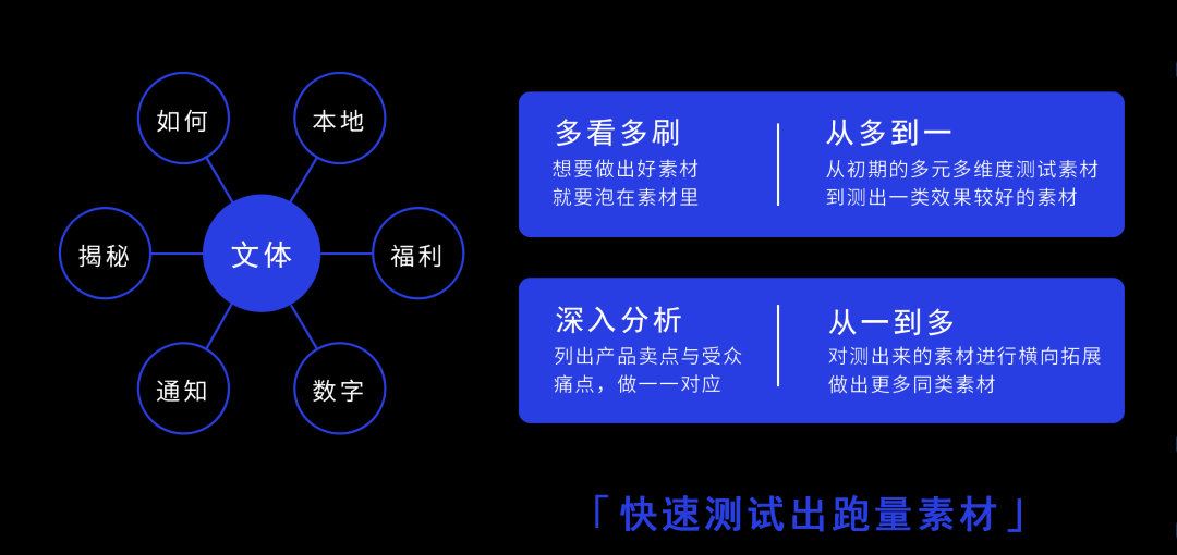 口播的文案上哪去找：高效素材搜索与整理方法